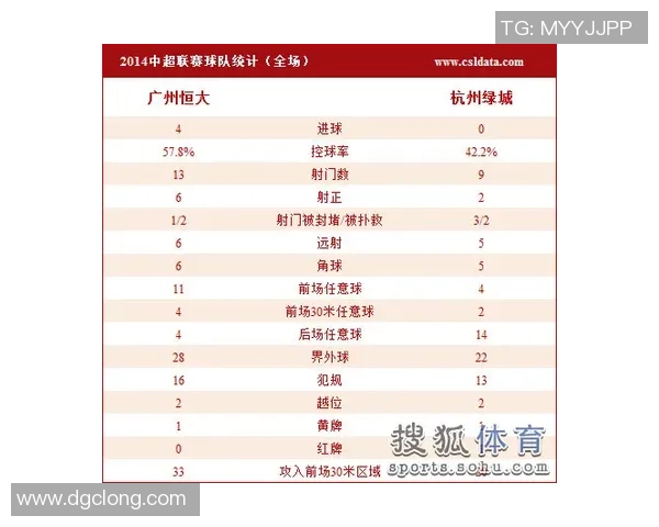杭州网球队在洲际杯积分榜中以68分稳居第一名，表现抢眼