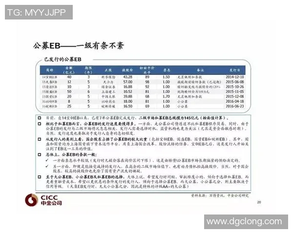 重磅专题：重庆篮球队的转换革新